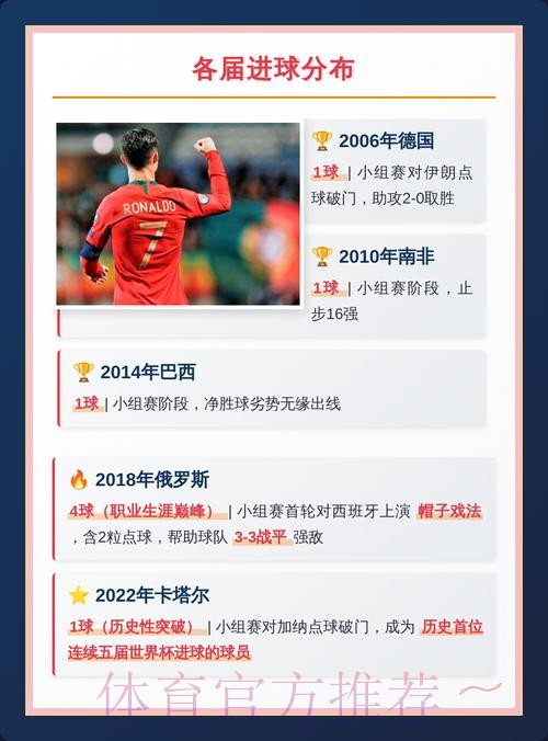 本届世界杯德国C罗比赛解读全解析 本届世界杯德国C罗比赛解读全解析