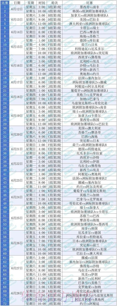 2026美加墨世界杯出线规则哪里可以看