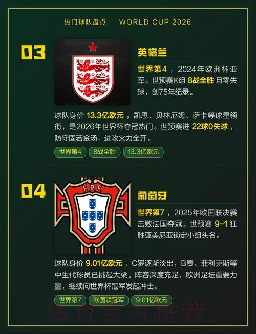 世界杯热门球队网站 世界杯热门球队网站