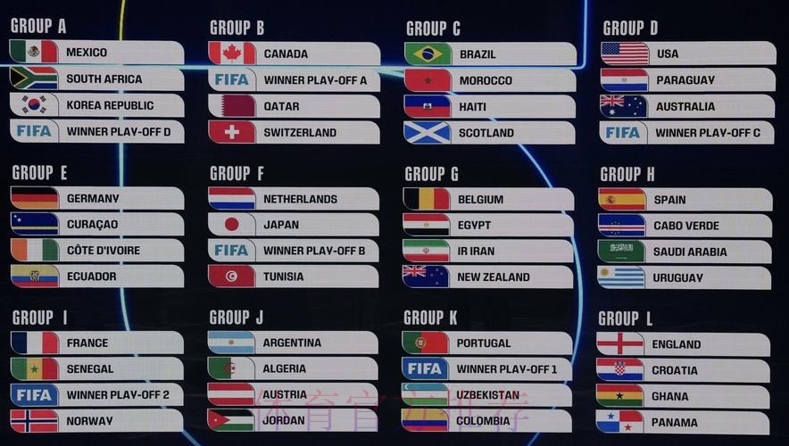 2026美加墨世界杯数据统计APP 2026美加墨世界杯数据统计APP