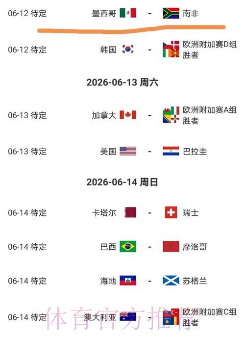 2026美加墨世界杯球队名单完整版