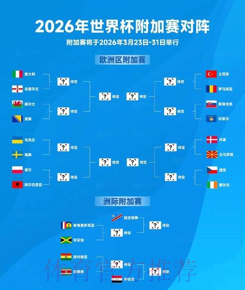 2026世界杯胜负预测免费