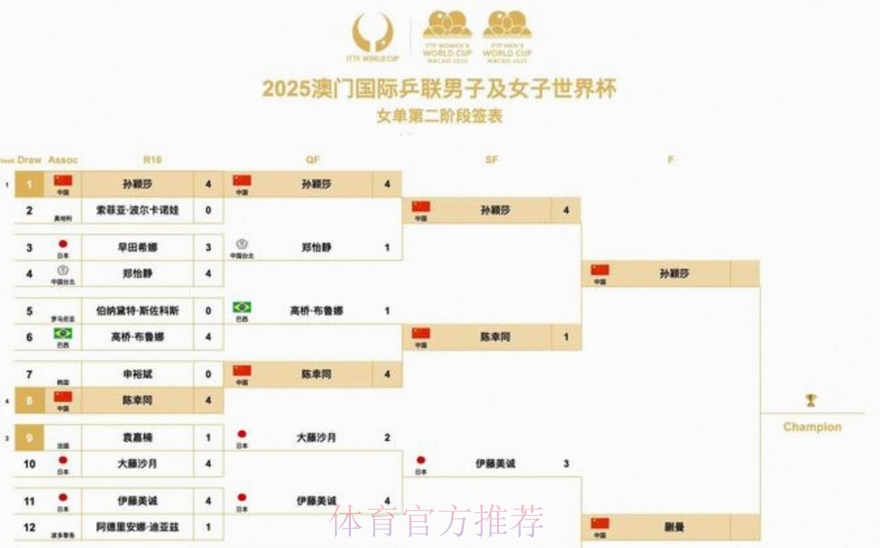 2026美加墨世界杯完整赛程网站