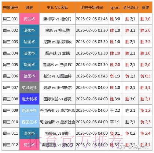 世界杯预测网页版官方